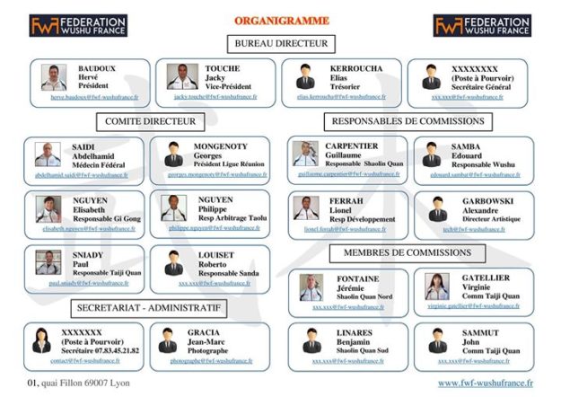 Voici notre organigramme.
